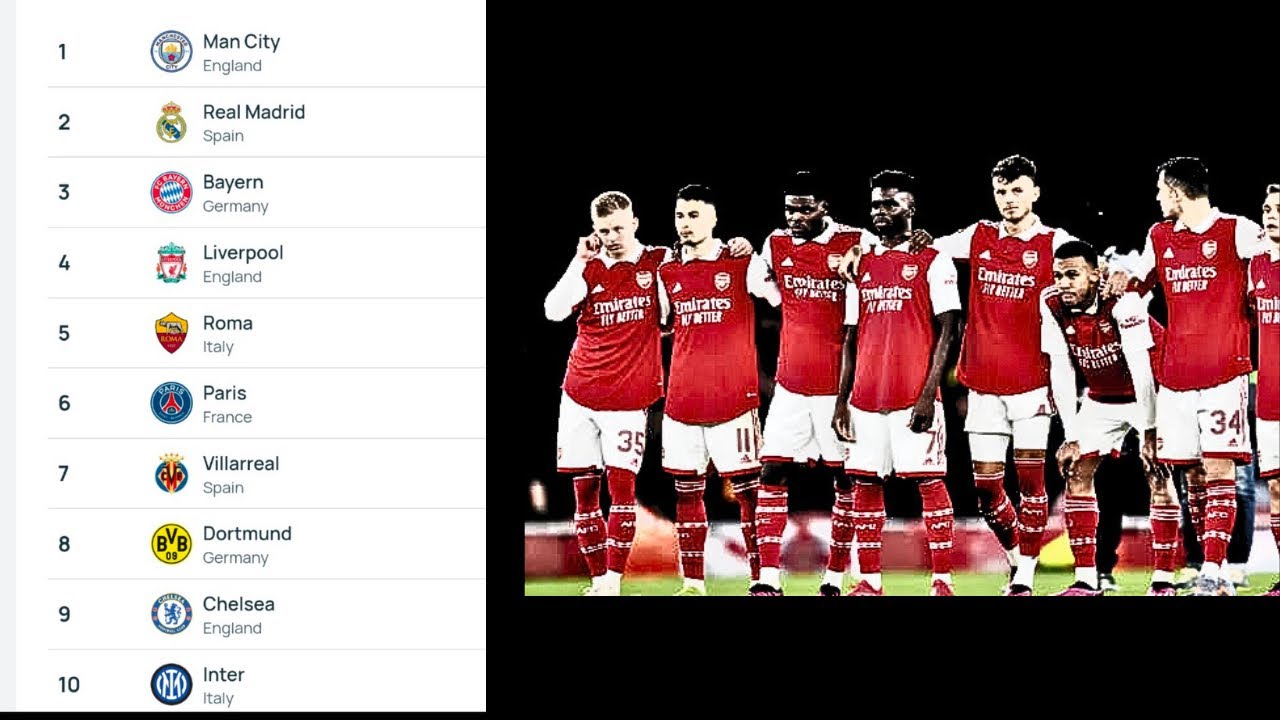 ARSENAL MISSING IN THE TOP TEN UEFA CLUB RANKINGS 🤯 - YouTube