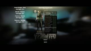 Tarkov Map Difficulty Science