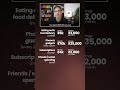 Agar Aap Sab EXPENSES Half karte hain toh KYA hoga?! | Ankur Warikoo #shorts
