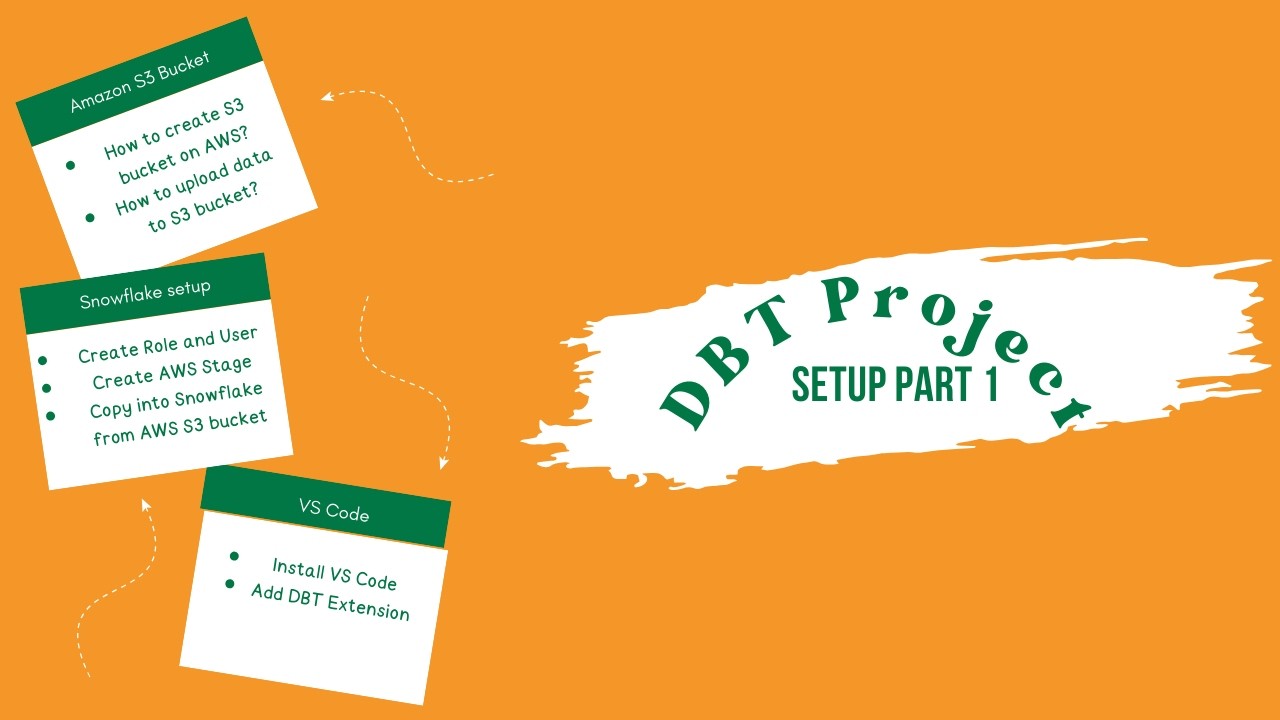 dbt Project Setup from Scratch (Part 1)| AWS S3 + Snowflake + VS Code Full Guide | Beginner Friendly