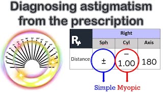 Diagnosing astigmatism from the prescription