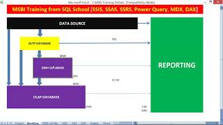 MSBI Training From SQL School