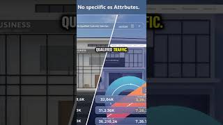GBP Attributes: Complete Your Business Profile