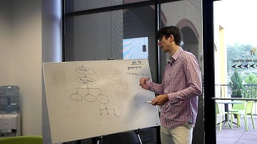 Birmingham AL Javascript Meetup - AngularJS Part 3 of 5
