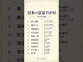 日本の富豪TOP10｜2026年版