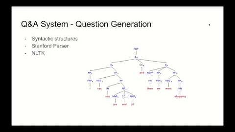 Q&A System - Question Generation