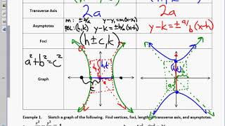 College Trigonometry Unit 9 3 Hyperbolas 2019