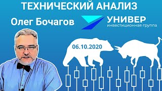 Нефть пытается удержаться выше 39 долл/бар. Олег Бочагов