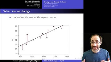 Intro to Empirical Methods Lecture 2, Module 9: Ordinary Least Squares (OLS) Regression 1