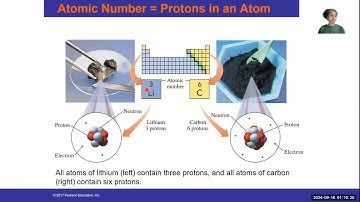 Unit 3pt1 Video #1: Introduction to Atomic Theory and Subatomic Particles