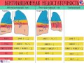 Классификация ХОБЛ (ХОЗЛ) и дыхательной недостаточности - meduniver.com