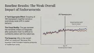 Your Newspaper Is Picking Your President: The Shocking Data on Media Bias