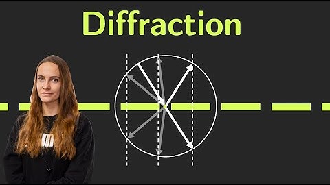 Diffraction integrals explained. LifeHack to find the orders. Ewald