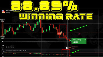 Best Belkhayate Timing indicator - Binary option Trading strategy