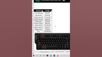📊Cómo hacer GRAFICOS en Excel, fácil y rápido. Tutorial de EXCEL #SHORTS #EXCEL # TUTORIALEXCEL