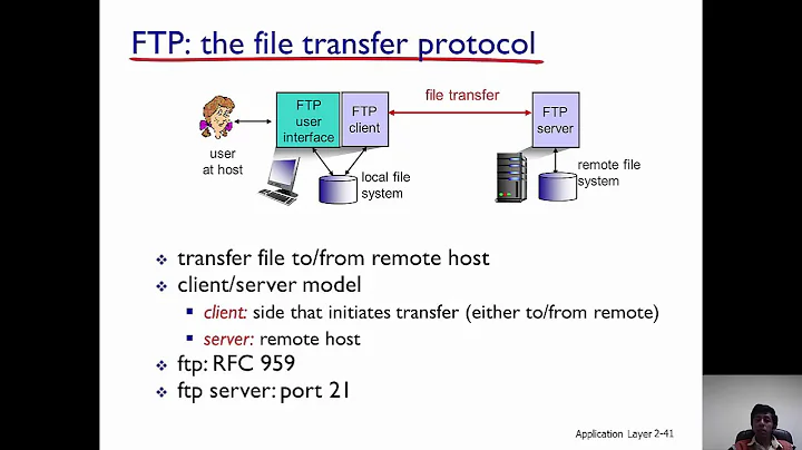 File Transfer Protocol (FTP)