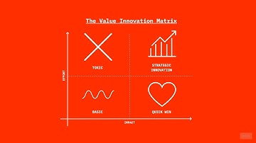 Validating process automation: the Value Innovation Matrix explained | Hyperfox Insights