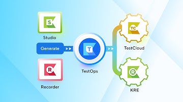 Chapter 2: The Root Cause of Siloed Test Automation