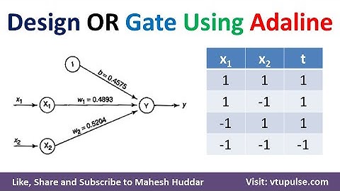 14. Design OR GATE Using Adaline - Adaptive Linear Neuron in Soft Computing by Mahesh Huddar