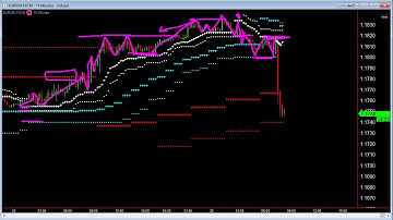 Using ATR Support and Resistance on Forex