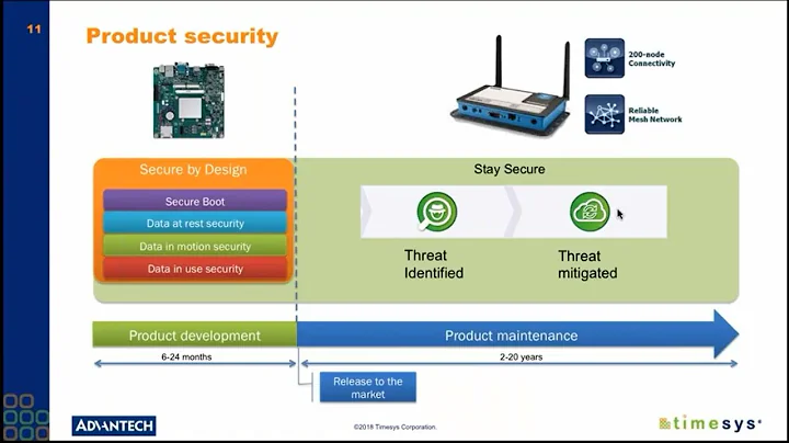 Monitoring and patching security vulnerabilities t...