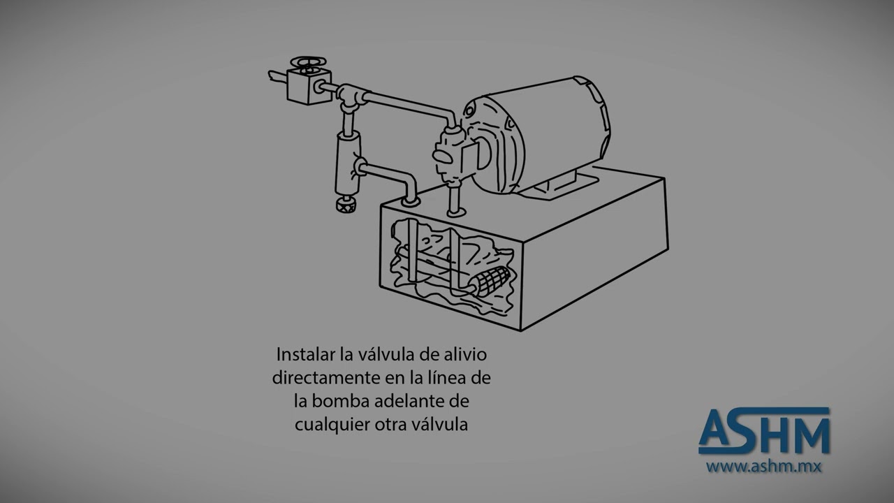 Hidráulica Básica 3 - Fallo del sistema causado por la válvula de alivio