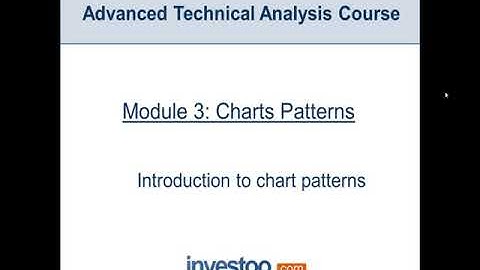 11). Introduction to Chart patterns