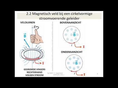 Video: Wat is lus in magnetiese veld?