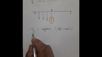 Represent 4/9 and -7/4 on number line. #mathsclass8th #byjus #vedantu #rationalnumbers