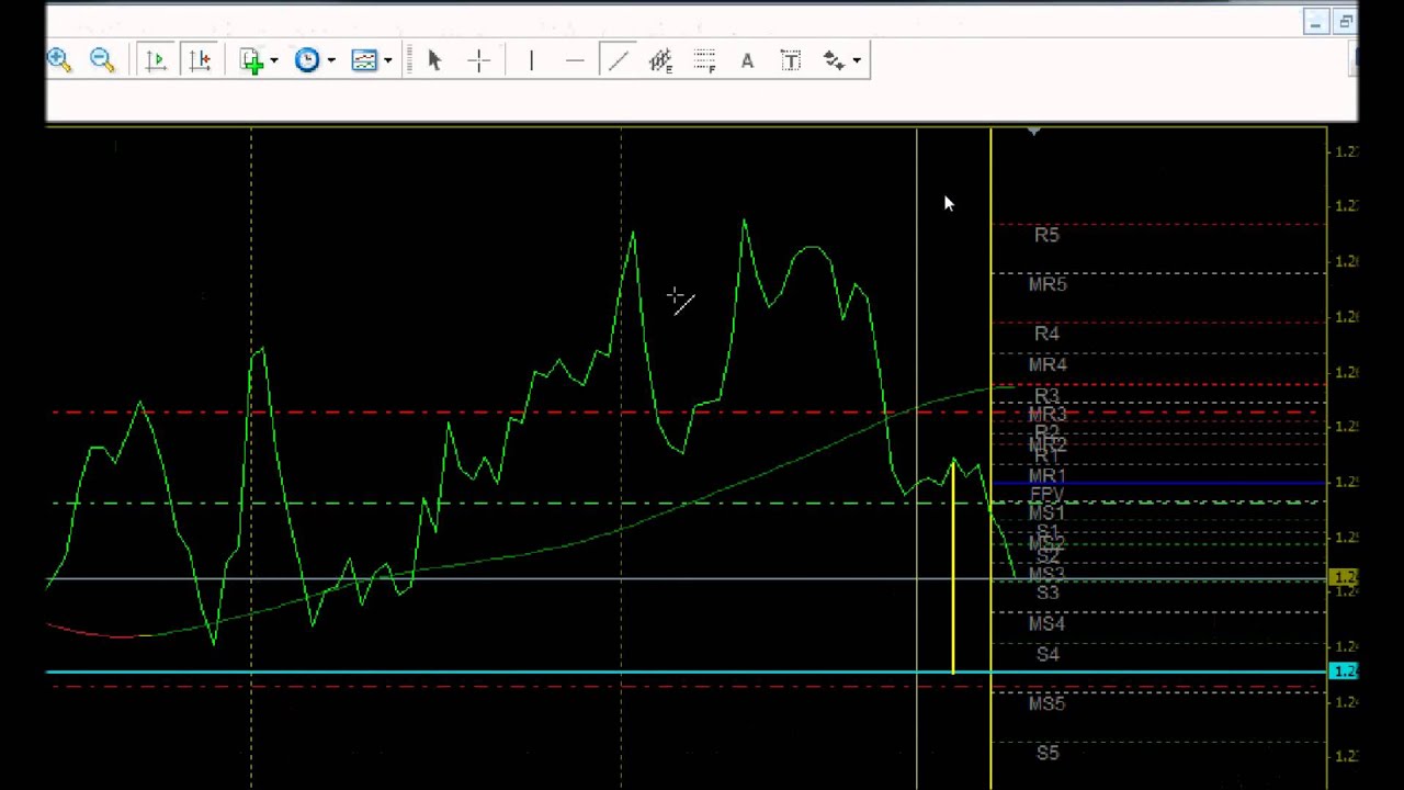 Eur Usd Live Trading Chart