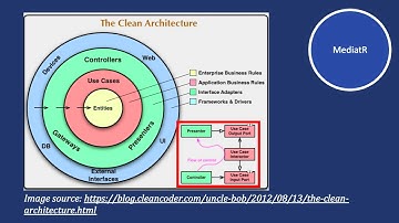 5  Introduction to MediatR
