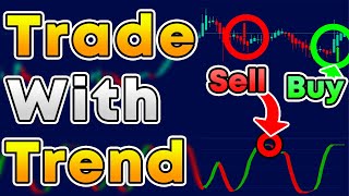 How To Trade With The Trend: Supertrend Indicator Strategy  Bitcoin/Stocks/Forex Trading Strategy
