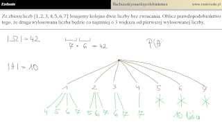 Prawdopodobieństwo klasyczne - metoda drzewka - przykład