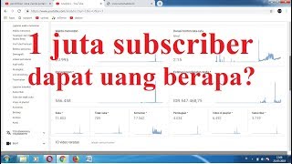 Jika kesulitan mencari channel ini tulis saja kurotaka membahas
tentang (1) matematika (2) (3) cpns