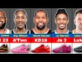 Popular NBA Players' Signature Shoes 2026