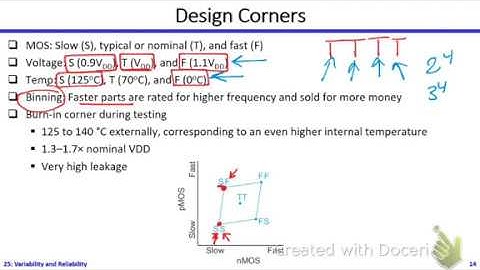 Digital ICs | Dr. Hesham Omran | Lecture 25 Part 2/3 | Variability and Reliability
