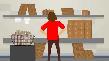 Scan & Pack Barcode QC - GroovePacker - Stop Shipping Errors in ShipStation, Shipworks & more