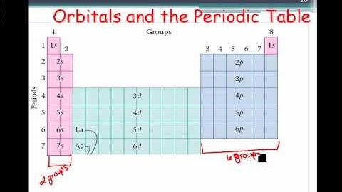 VL 5 Part 2 - Orbital Diagrams and Electron Configurations Part 2.wmv