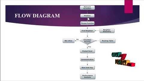 Energy Efficient Multipath Routing Protocol for Mobile Ad-Hoc Network Using the Fitness Function