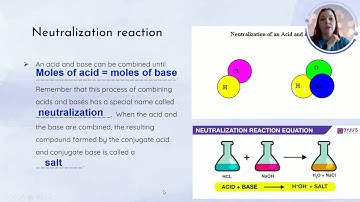 AP Chemistry Topic 8.1   Introduction to Acids and Bases