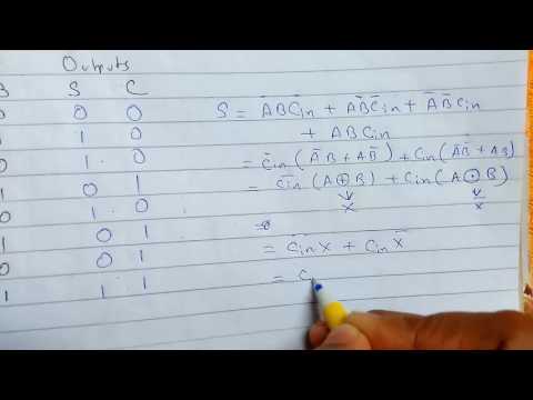 Full Adder - Truth Table, Logical Expression & Circuit