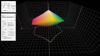 Color Profiles Visualized