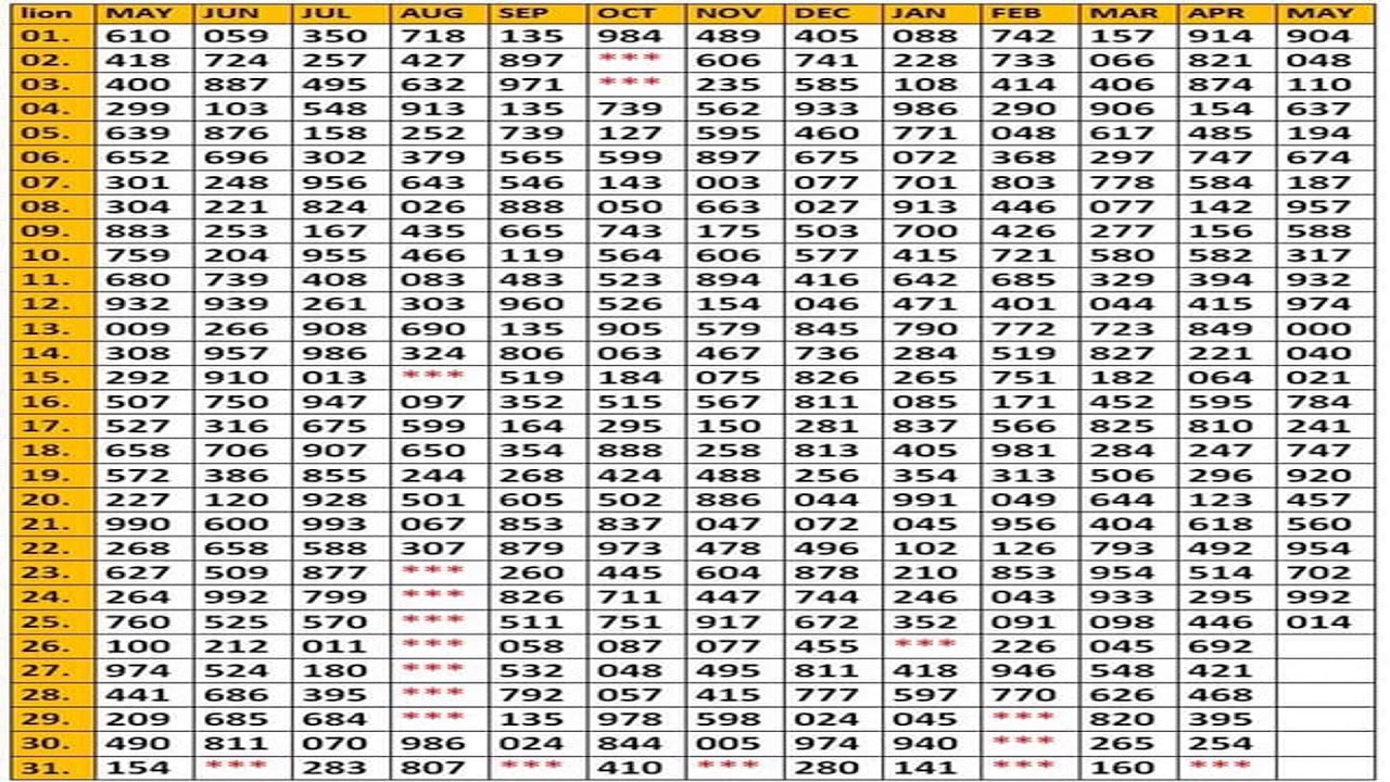 26 May 2019 Lottery Charts and Kerala Lottery Guessing Tips 139 - YouTube