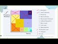 ZBS05 Marketing Machine L4 - RFM Segmentation, K-Means Clustering