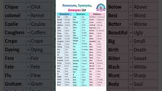 How to learn synonyms, antonyms