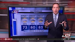 WATCH: Meteorologist Justin Horne gives his early weather forecast