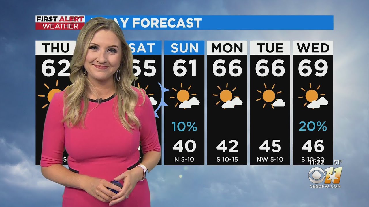 Sunny skies, warm temps, and breezy winds continue into Friday - YouTube