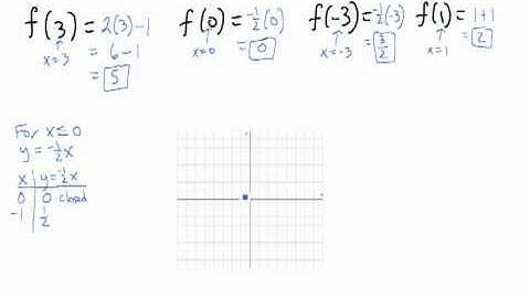 Piecewise Defined Functions (CA) - flash.mp4