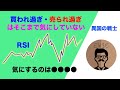 【本当のRSIの使い方】上級者FXトレーダーは買われ・売られ過ぎは気にしない!ダイバージェンスを見つける方法