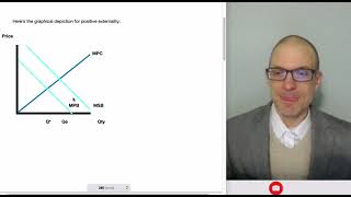 Externalities & Deadweight Loss Graphs